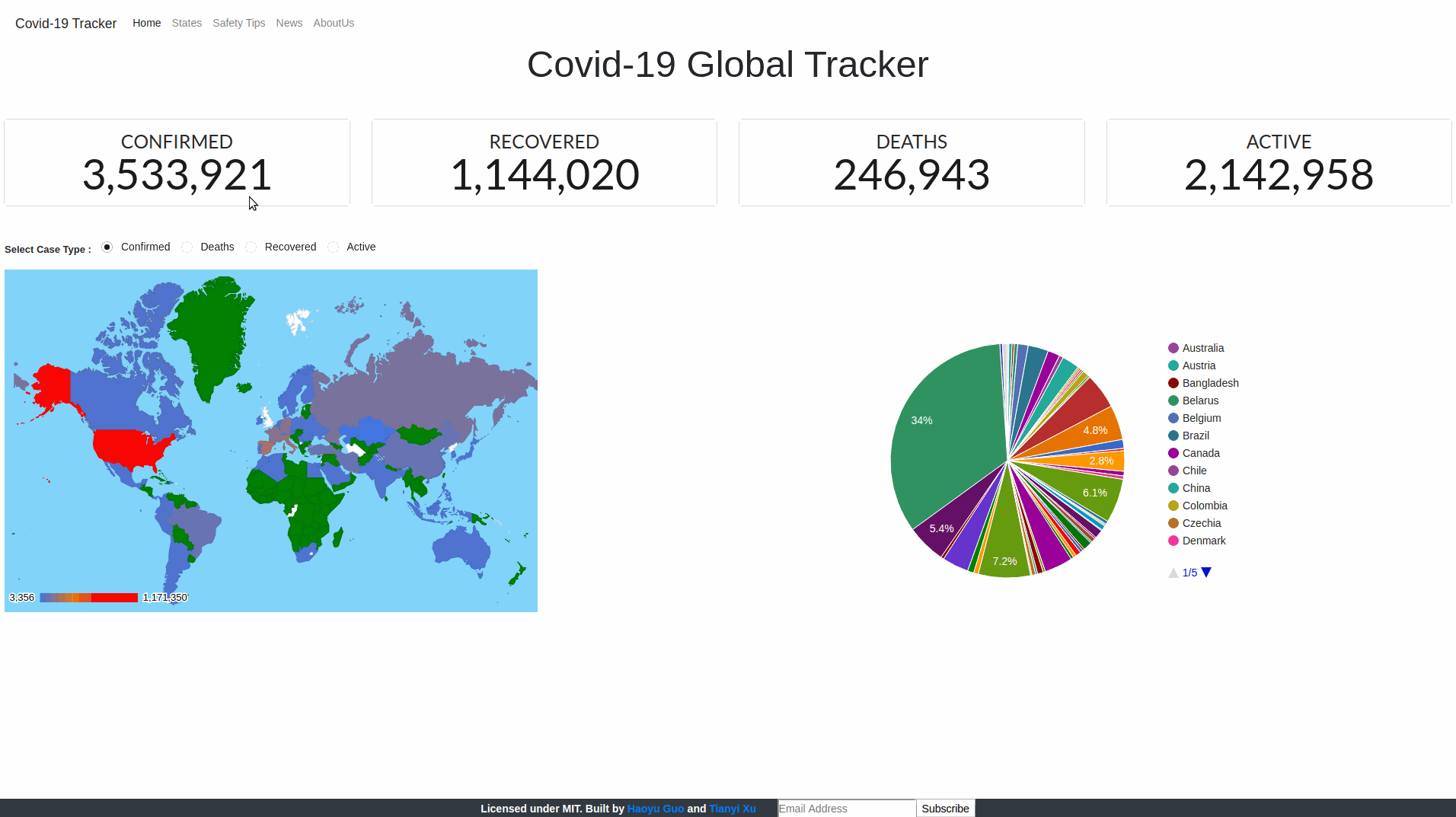 covid tracker